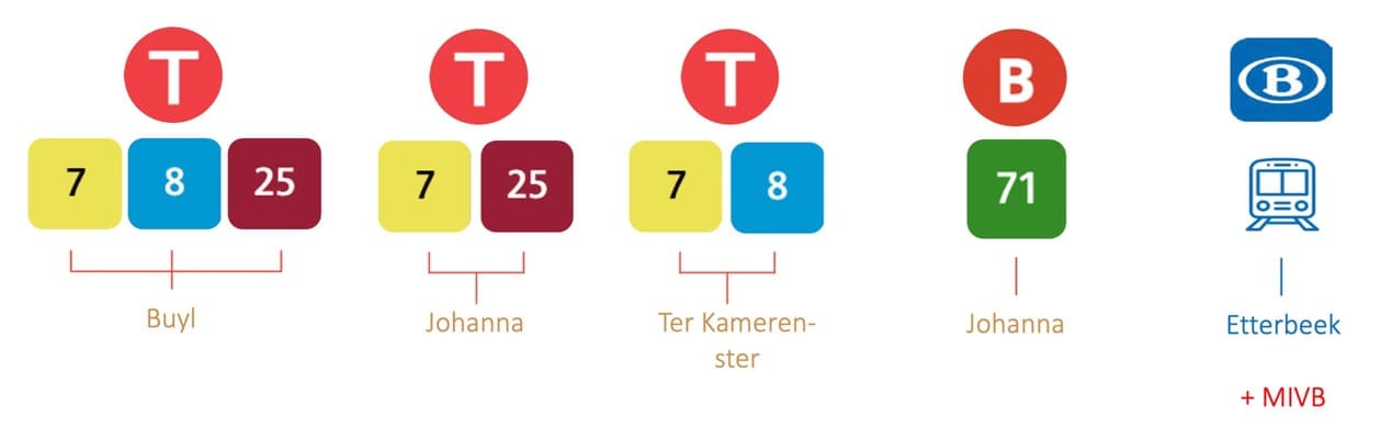 Openbaar Vervoer Elsene
